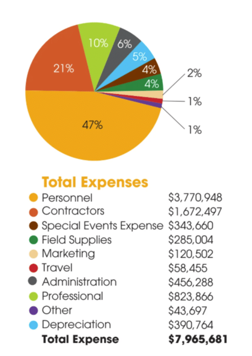 FY24 Expenses