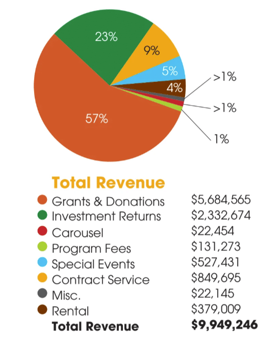 FY24 Revenue